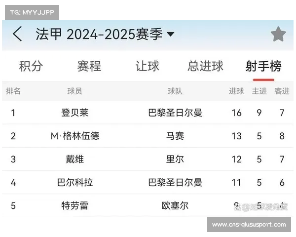 足球游戏EAFC25创销量新高 姆巴佩登贝莱数值成焦点讨论